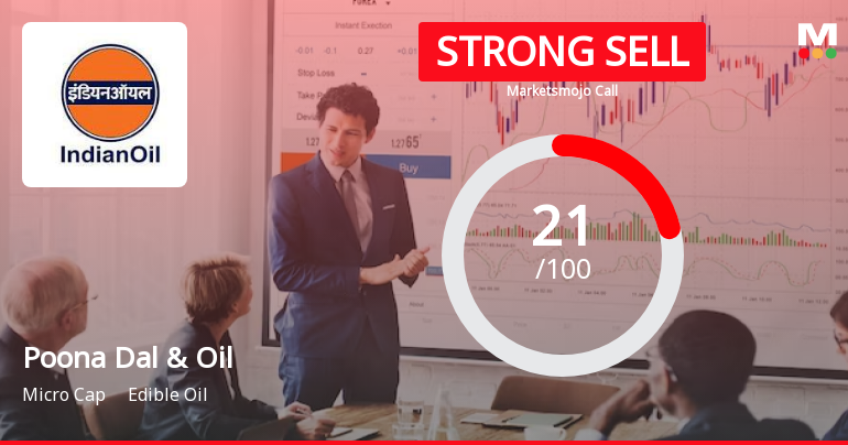 Poona Dal and Oil Industries Ltd is Rated Strong Sell