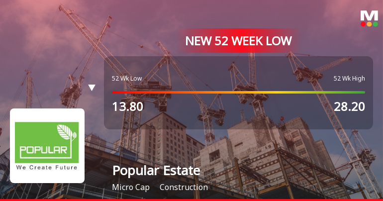 Popular Estate Management Ltd Falls to 52-Week Low of Rs 12.62 as Sell-Off Deepens