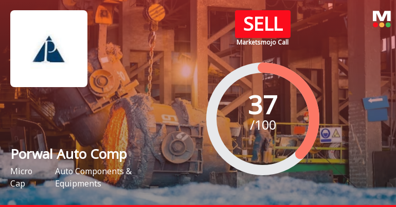 Porwal Auto Components Ltd is Rated Sell