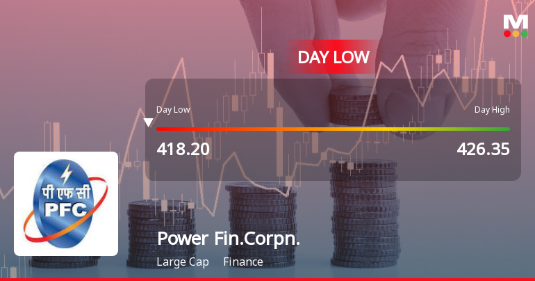Power Finance Corporation Ltd Hits Intraday Low Amid Price Pressure