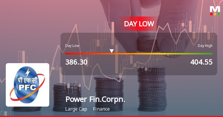 Power Finance Corporation Ltd Hits Intraday Low Amid Price Pressure on 23 Mar 2026