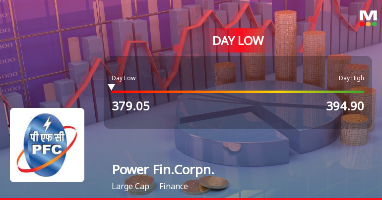 Power Finance Corporation Ltd Hits Intraday Low Amid Price Pressure