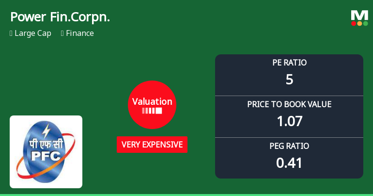 Power Finance Corporation Ltd Valuation Shifts Signal Changing Market Perception