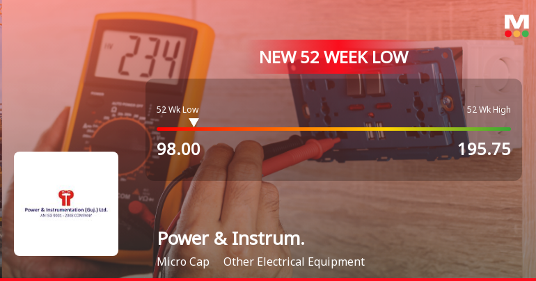Power & Instrumentation (Gujarat) Ltd Falls to 52-Week Low of Rs.98