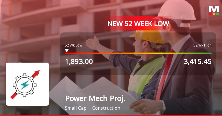 Power Mech Projects Ltd Falls to 52-Week Low Amid Market Pressure