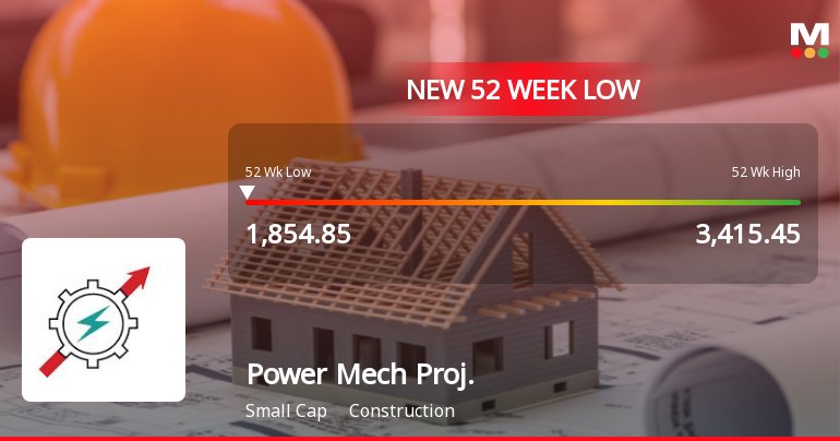 Power Mech Projects Ltd Falls to 52-Week Low of Rs 1840 as Sell-Off Deepens