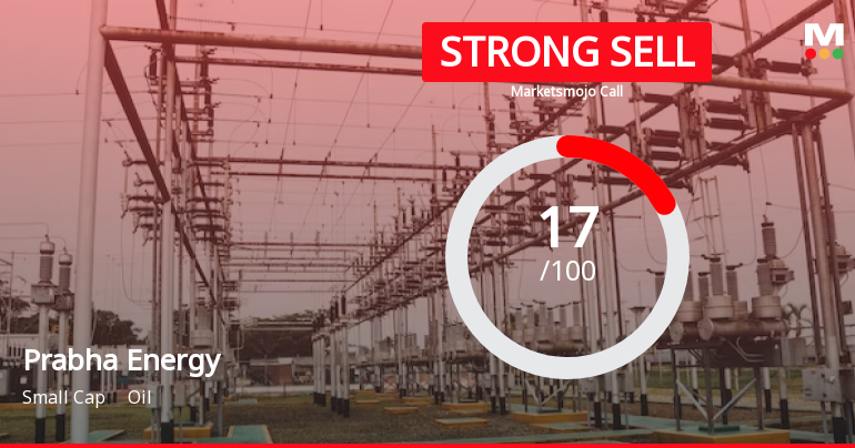 Prabha Energy Ltd is Rated Strong Sell