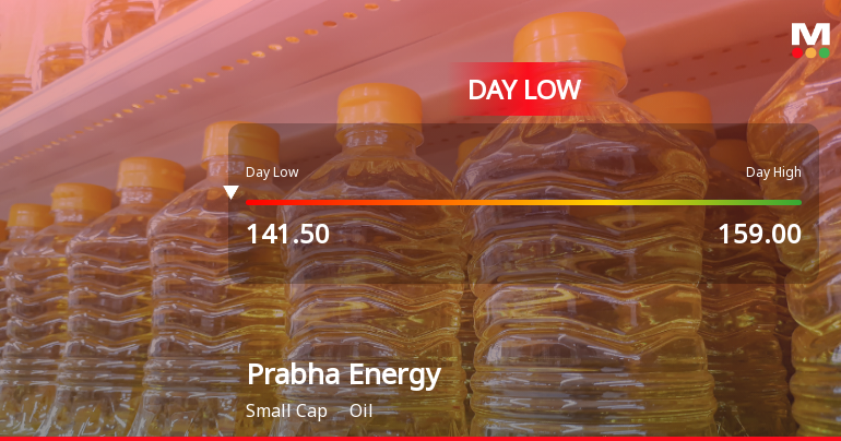 Prabha Energy Ltd Hits Intraday Low Amid Price Pressure on 23 Mar 2026