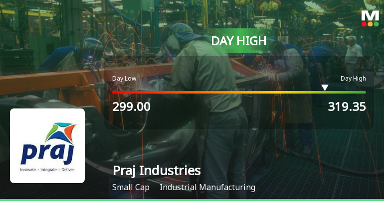 Praj Industries Ltd Hits Intraday High with 8.14% Surge on 17 Mar 2026