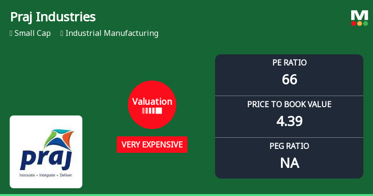 Praj Industries Ltd Valuation Shifts Signal Heightened Price Risk Amidst Mixed Returns