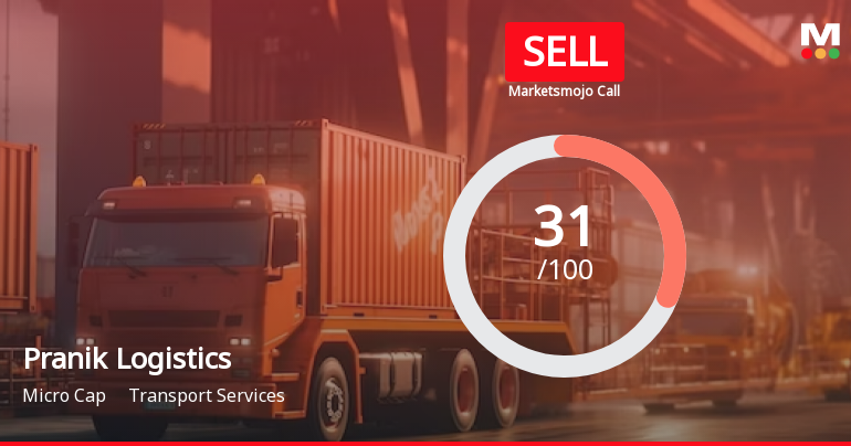 Pranik Logistics Ltd is Rated Sell