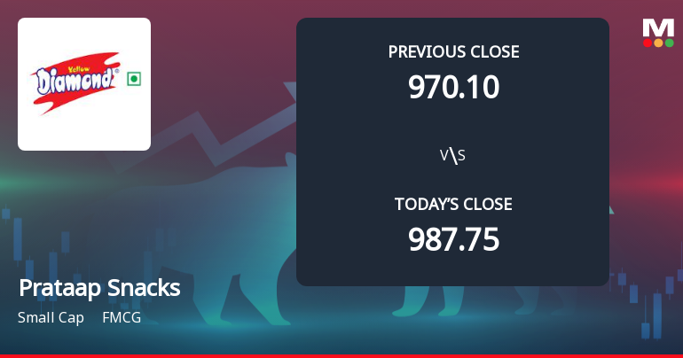 Prataap Snacks Ltd Opens with Significant Gap Down Amid Market Concerns