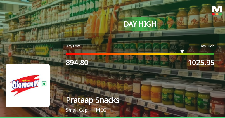 Prataap Snacks Ltd Surges 8.44% to Day's High of Rs 1025.95 — Outperforms FMCG Sector by 7.38 Percentage Points