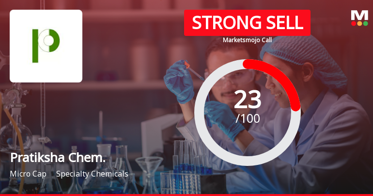 Pratiksha Chemicals Ltd Downgraded to Strong Sell Amid Weak Fundamentals and Technical Deterioration