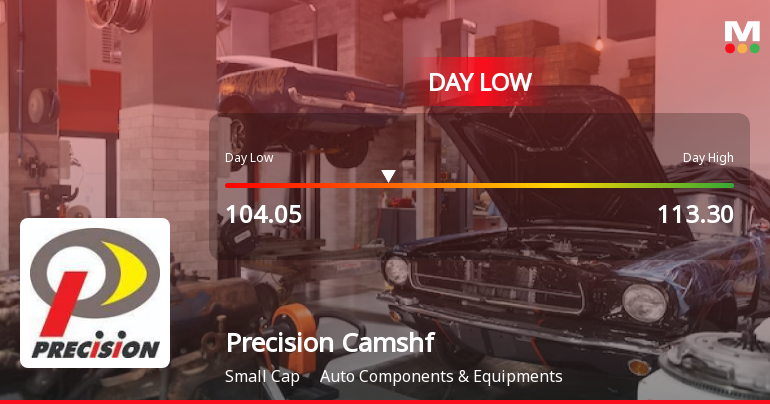 Precision Camshafts Ltd Hits Intraday Low Amid Price Pressure