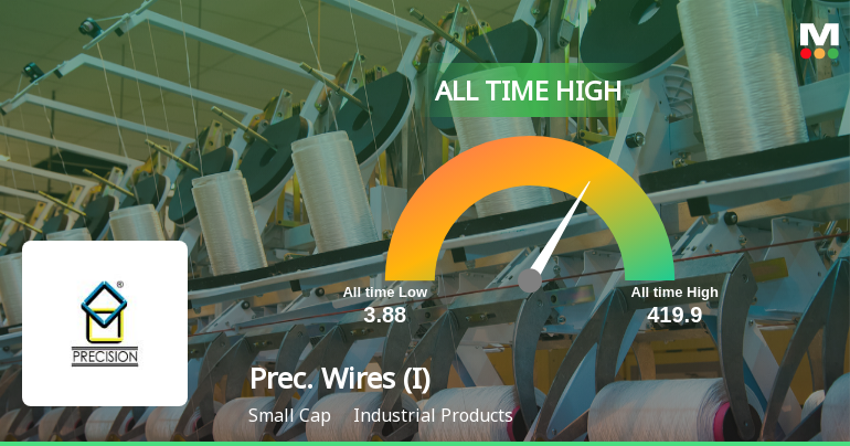 Precision Wires India Ltd Hits All-Time High, Marking a Milestone in Industrial Products Sector