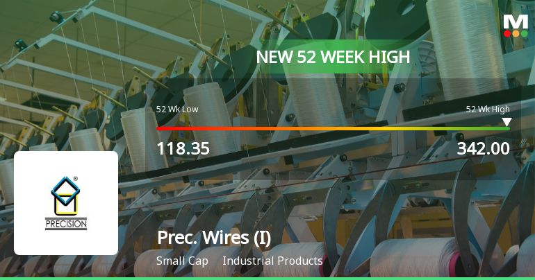 Precision Wires India Ltd Hits New 52-Week High at Rs.342