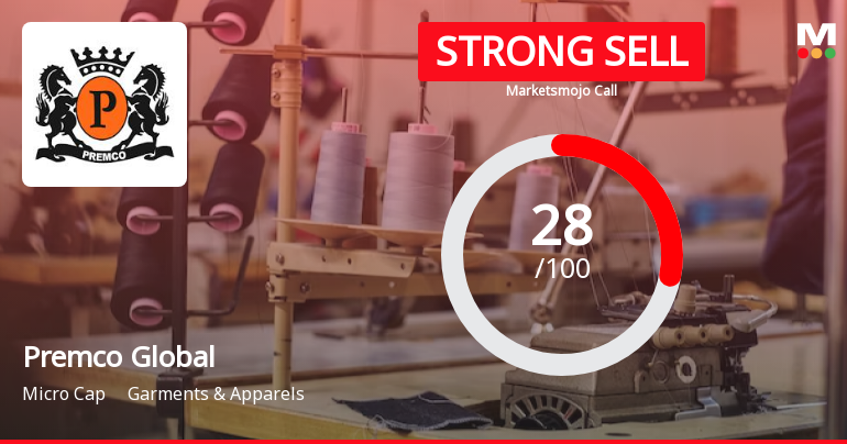 Premco Global Ltd. is Rated Strong Sell