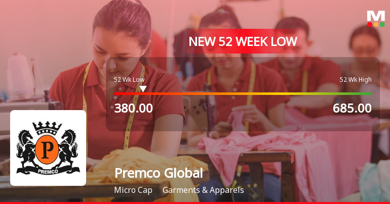 Premco Global Ltd. Stock Falls to 52-Week Low of Rs 380