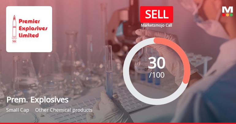 Premier Explosives Ltd is Rated Sell