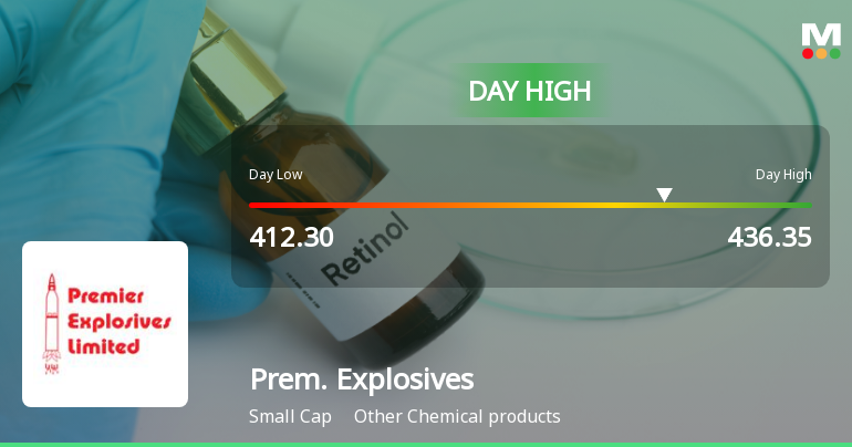 Premier Explosives Ltd Surges 7.59% to Day's High of Rs 427.25 — Outperforms Sector by 4.43 Percentage Points