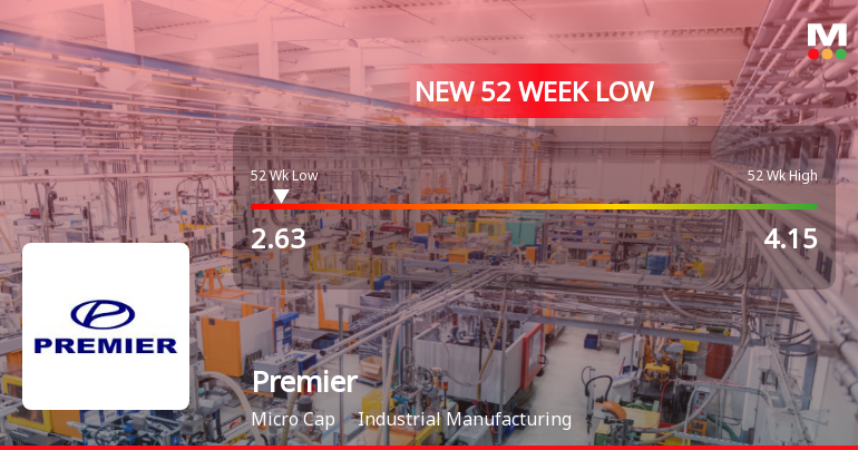 Five Consecutive Losses Push Premier Ltd to a New 52-Week Low