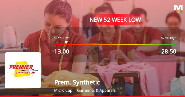Premier Synthetics Ltd Stock Falls to 52-Week Low of Rs.13
