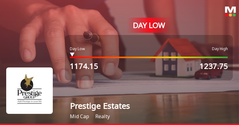 Prestige Estates Projects Ltd Hits Intraday Low Amid Price Pressure
