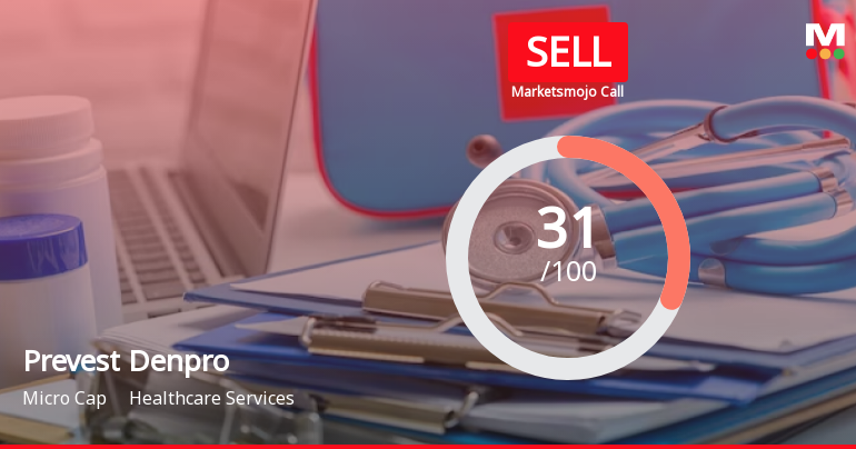 Prevest Denpro Ltd is Rated Sell by MarketsMOJO