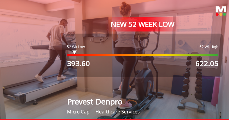 Prevest Denpro Ltd Stock Falls to 52-Week Low of Rs.393