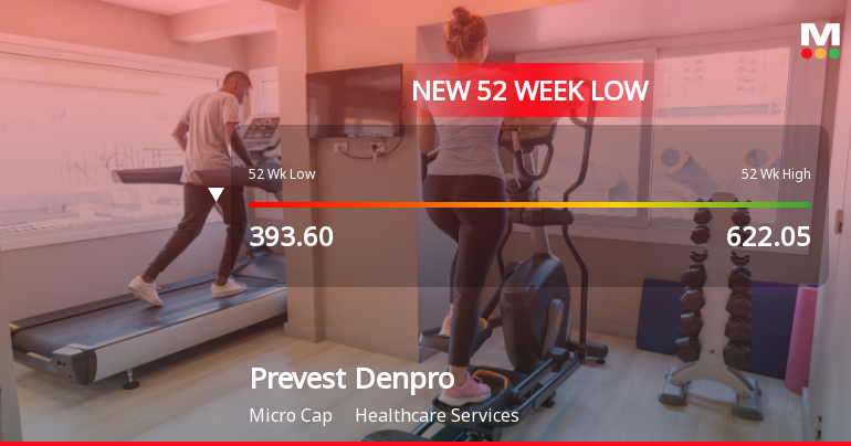 Prevest Denpro Ltd Falls to 52-Week Low Amidst Continued Downtrend
