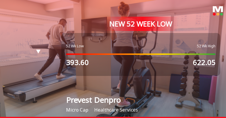 Five Consecutive Losses Push Prevest Denpro Ltd to a New 52-Week Low