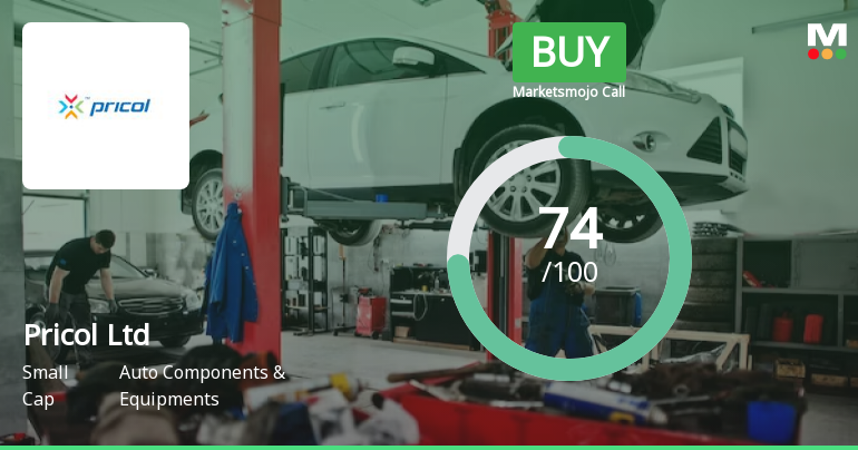 Pricol Ltd is Rated Buy by MarketsMOJO