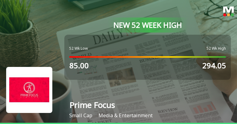Broad-Based Technical Strength Lifts Prime Focus Ltd to 52-Week High of Rs 326.55
