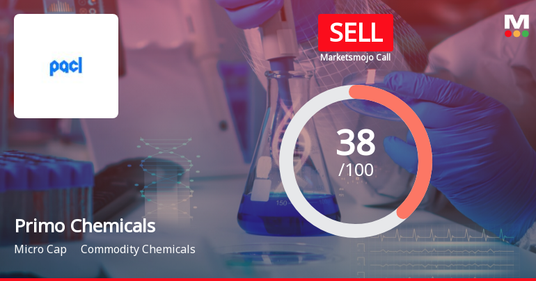 Primo Chemicals Ltd is Rated Sell