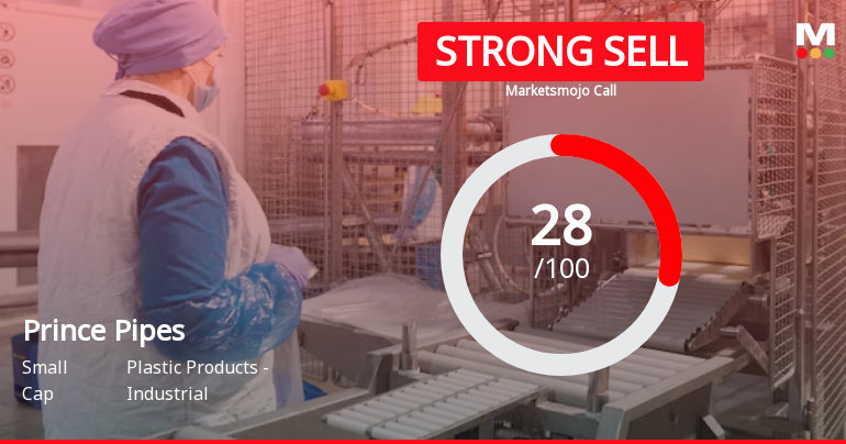 Prince Pipes & Fittings Ltd is Rated Strong Sell