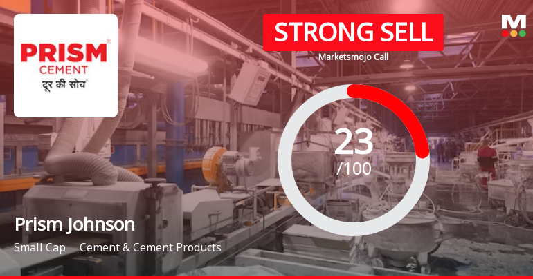 Prism Johnson Ltd is Rated Strong Sell