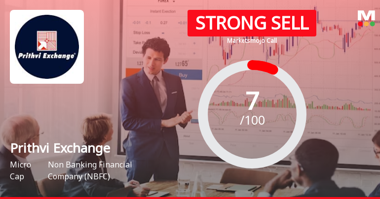 Prithvi Exchange (India) Ltd is Rated Strong Sell