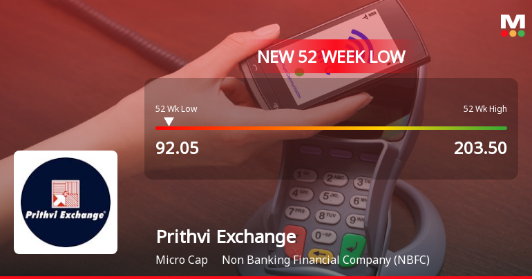 Prithvi Exchange Falls to 52-Week Low of Rs 91.25 as Sell-Off Deepens