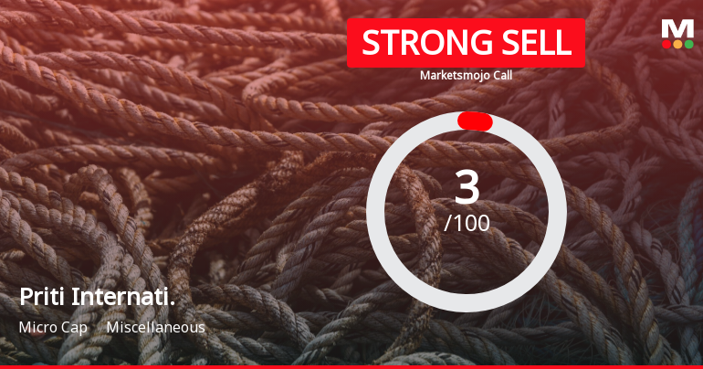 Priti International Ltd is Rated Strong Sell