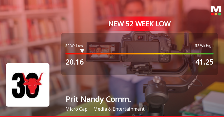 Pritish Nandy Communications Ltd Stock Falls to 52-Week Low Amidst Continued Underperformance