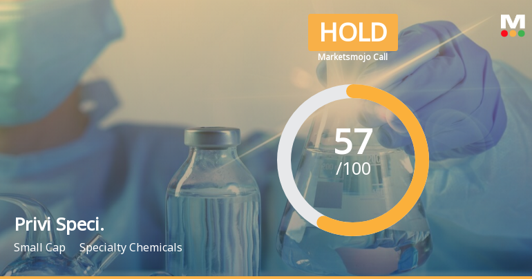 Privi Speciality Chemicals Ltd is Rated Hold