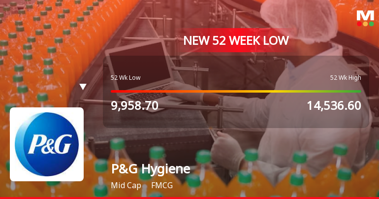 Markets Rally, But Procter & Gamble Hygiene & Health Care Ltd. Sinks to 52-Week Low in Stock-Specific Sell-Off