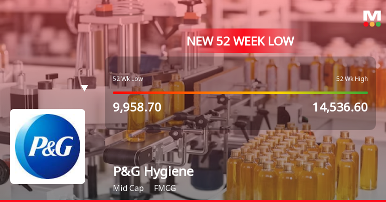 Procter & Gamble Hygiene & Health Care Ltd. Falls to 52-Week Low of Rs 9450 Amid Market Downturn