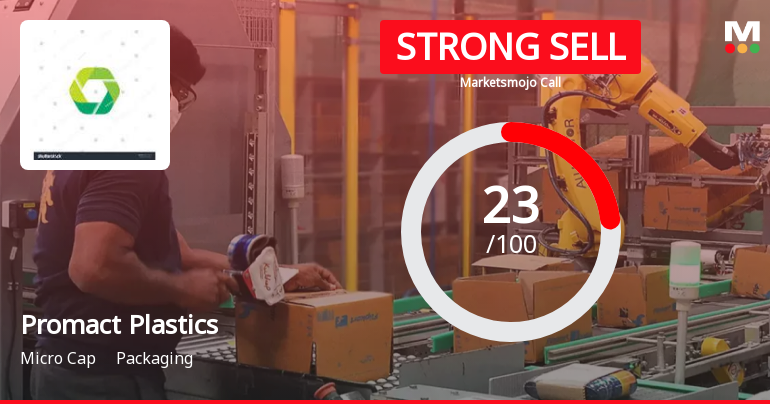 Promact Plastis Ltd Downgraded to Strong Sell Amidst Weak Financials and Technical Setbacks