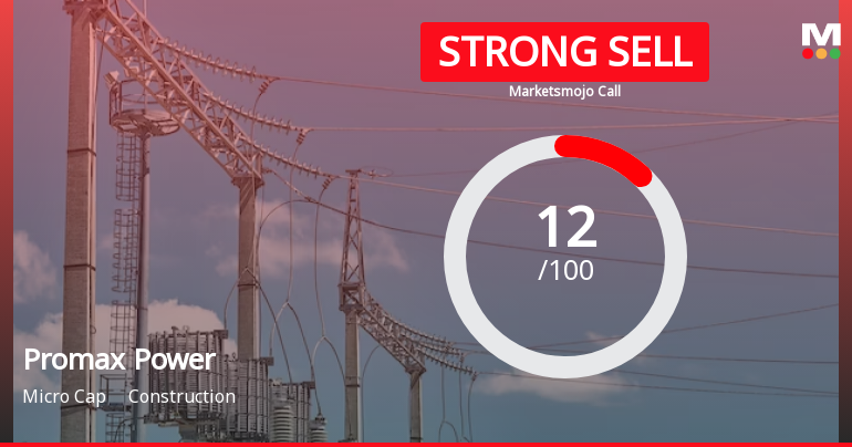 Promax Power Ltd is Rated Strong Sell