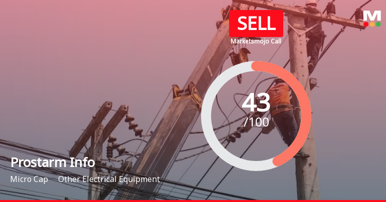 Prostarm Info Systems Ltd is Rated Sell