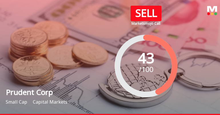 Prudent Corporate Advisory Services Ltd is Rated Sell