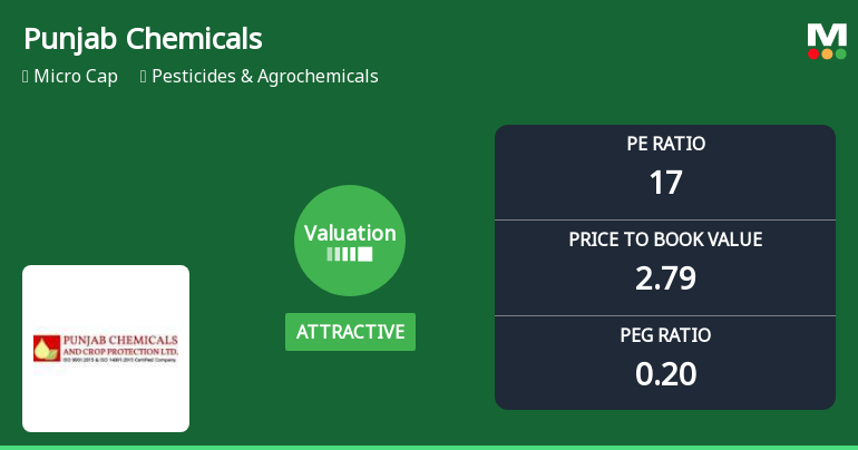 Punjab Chemicals & Crop Protection Ltd: Valuation Shifts Signal Renewed Price Attractiveness