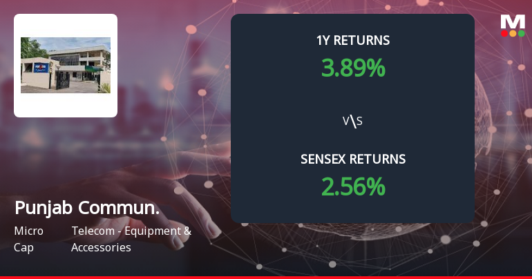 Punjab Communications Ltd Forms Death Cross, Signalling Bearish Trend Ahead